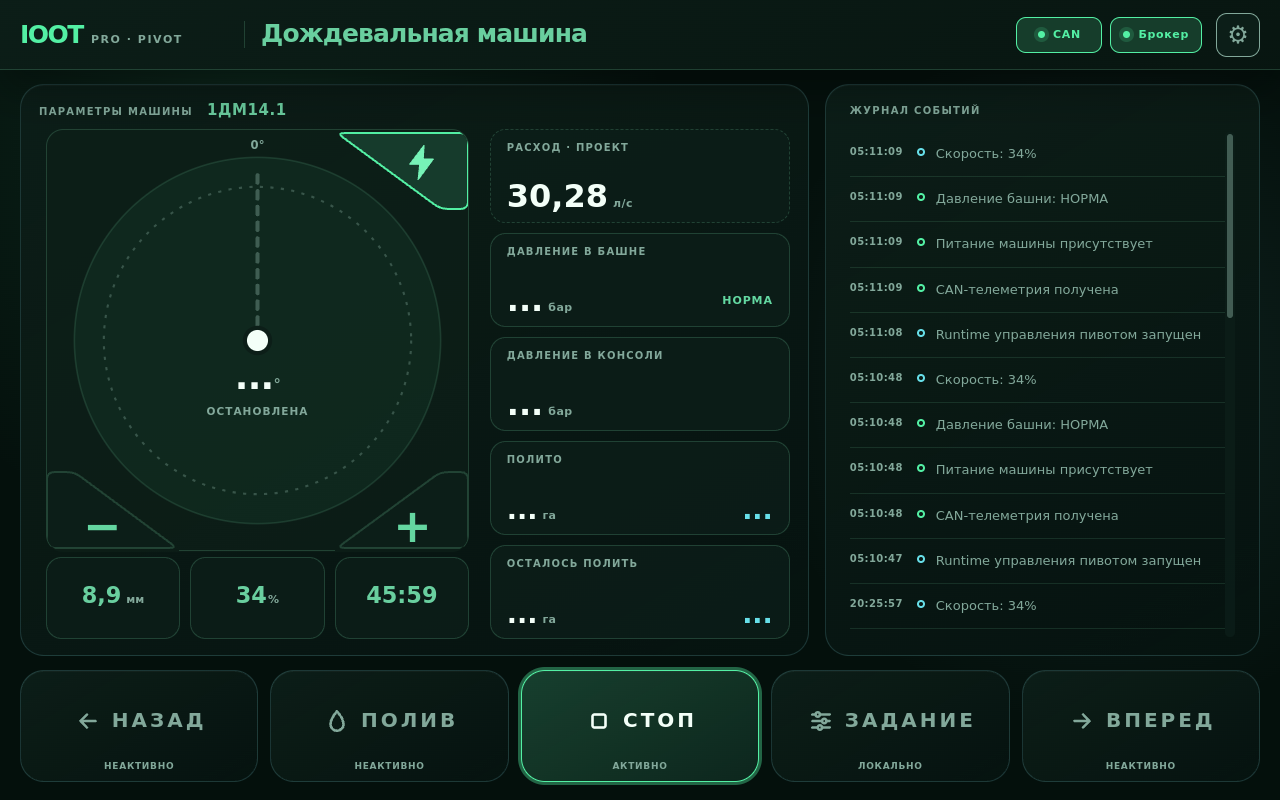Интерфейс IOOT PRO Pivot: схема машины, норма полива, скорость, показания, журнал событий и кнопки Назад, Полив, Стоп, Задание, Вперед